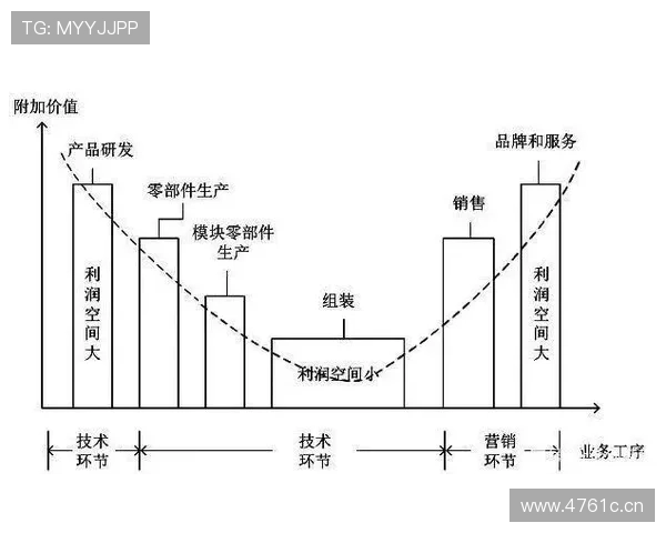 企业家精神在现代商业环境中的创新驱动与价值创造作用分析